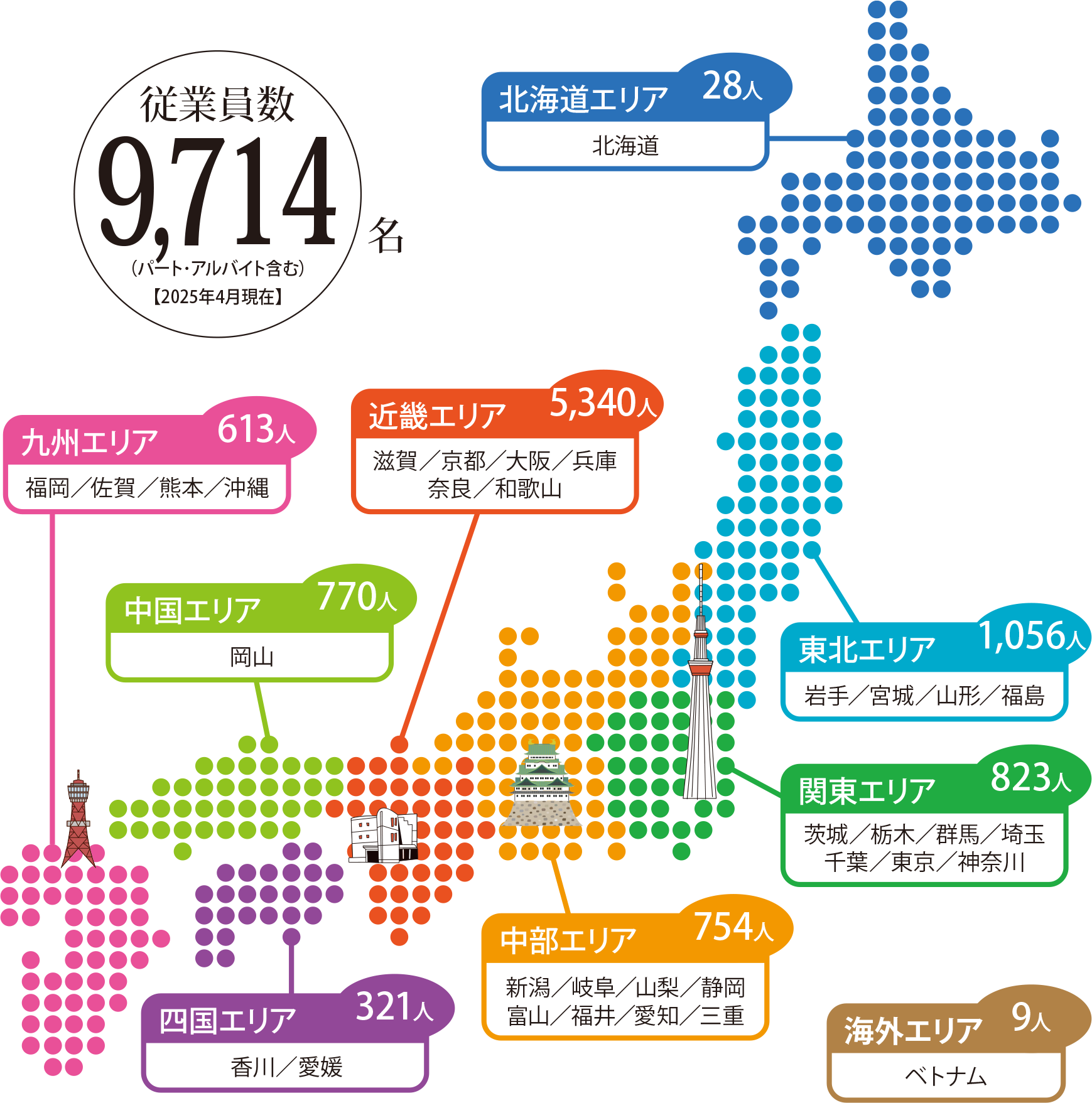 𠮷川ロジスティクスグループ全国分布