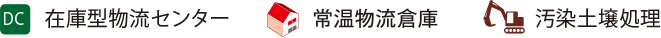 仕事内容一覧