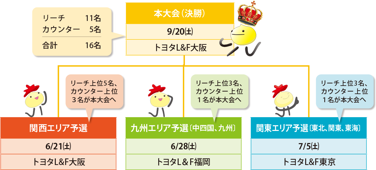 リフト大会画像