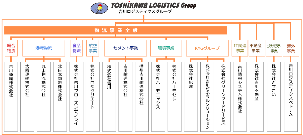 組織図