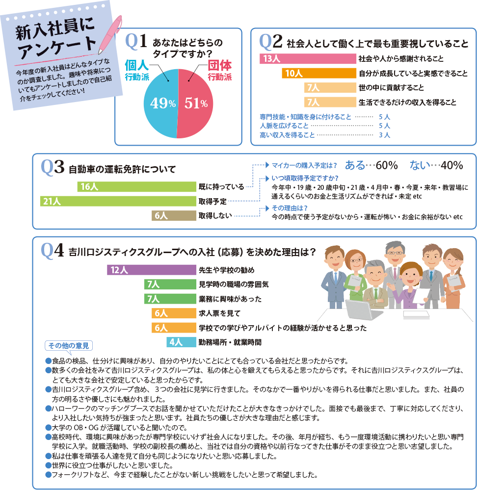 新入社員にアンケート