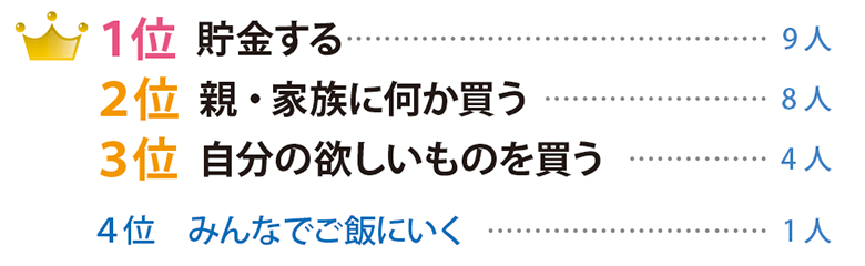 初任給は主に何に使おうと思っていますか？