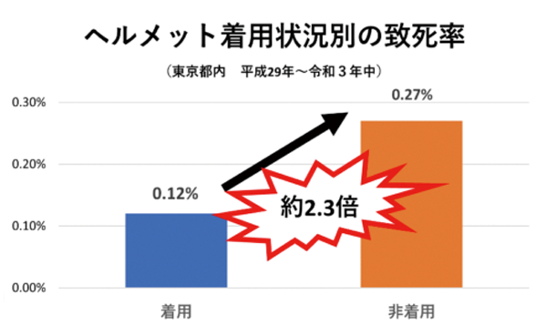 自動車事故データ02