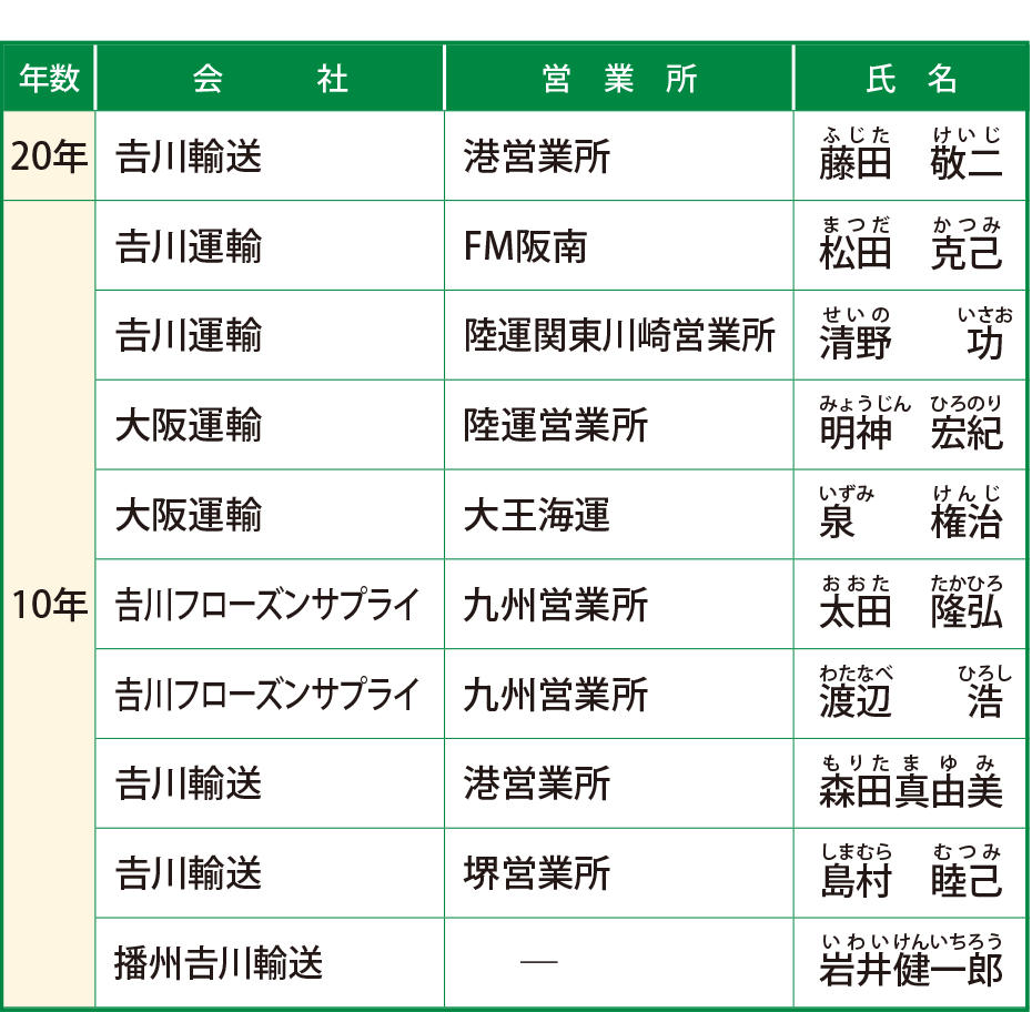 無事故運転者表彰