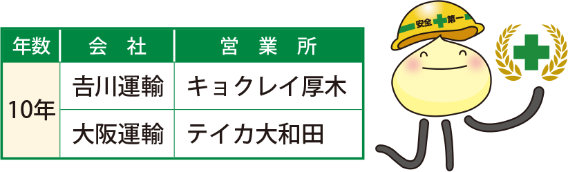 無事故職場表彰